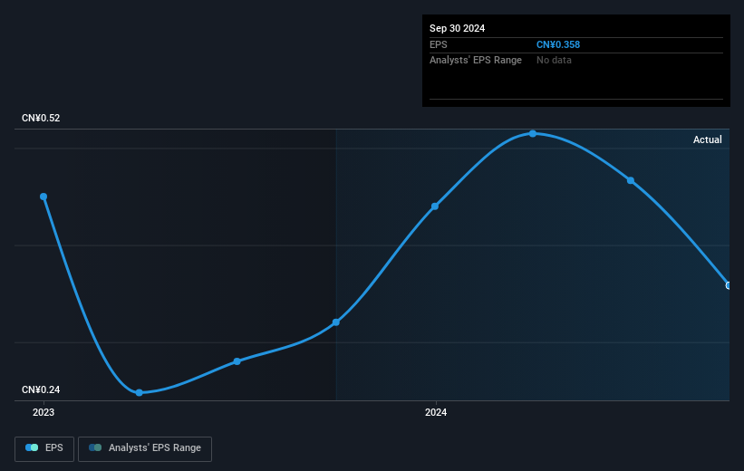 earnings-per-share-growth