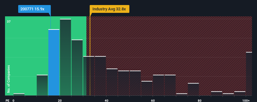 pe-multiple-vs-industry