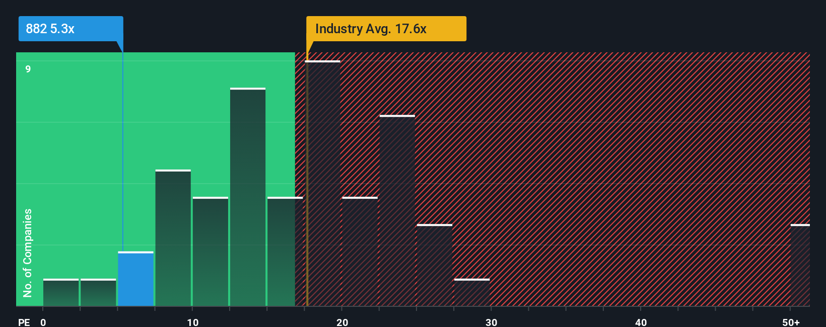 pe-multiple-vs-industry