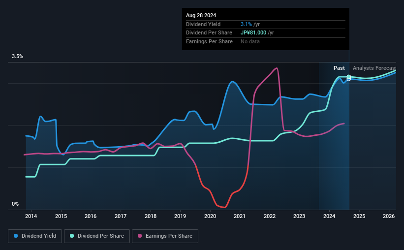 historic-dividend