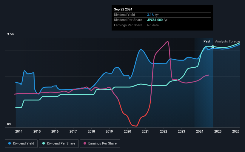 historic-dividend