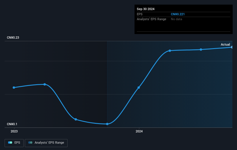 earnings-per-share-growth