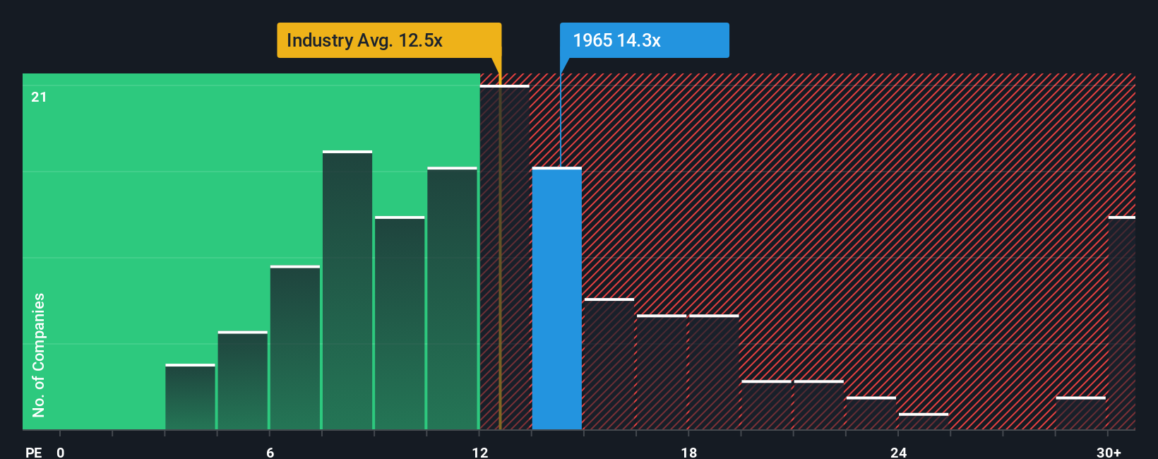 pe-multiple-vs-industry