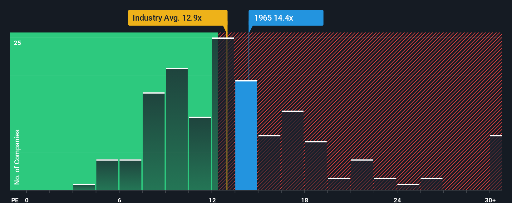 pe-multiple-vs-industry