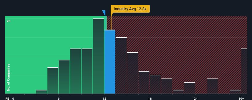 pe-multiple-vs-industry