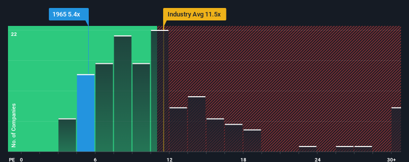 pe-multiple-vs-industry