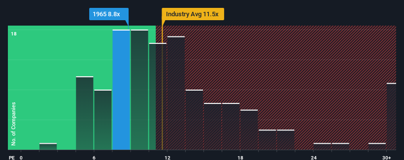 pe-multiple-vs-industry