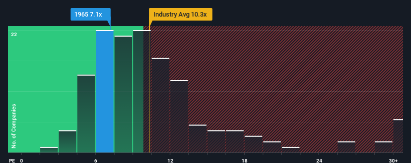 pe-multiple-vs-industry