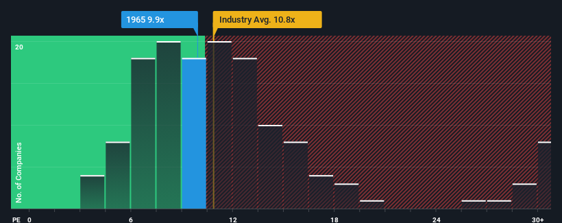 pe-multiple-vs-industry