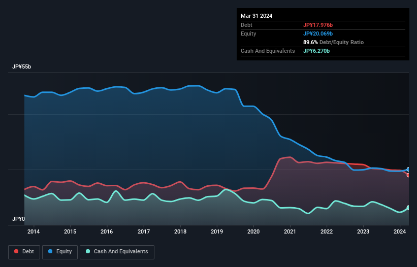 debt-equity-history-analysis