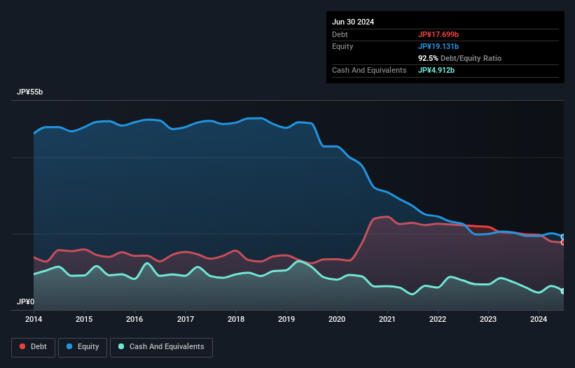 debt-equity-history-analysis