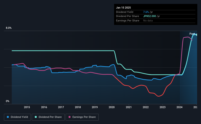 historic-dividend