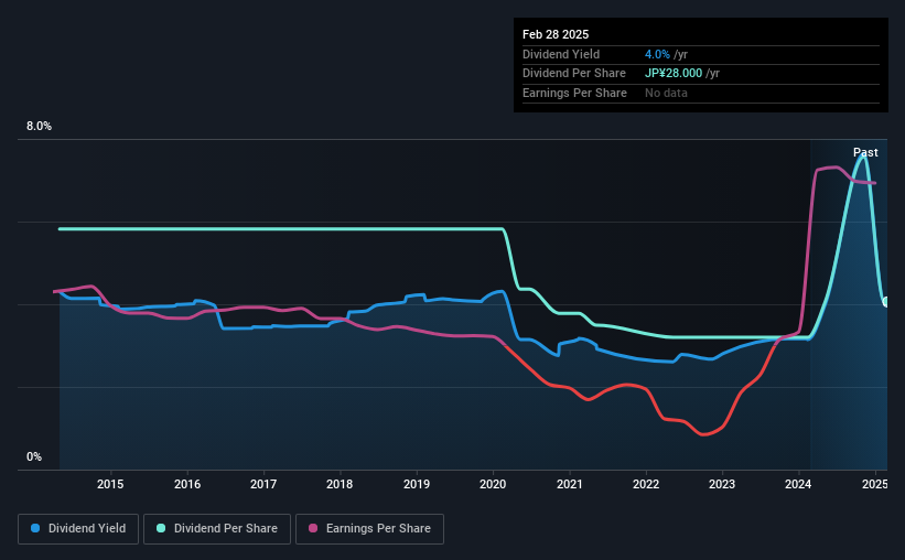 historic-dividend