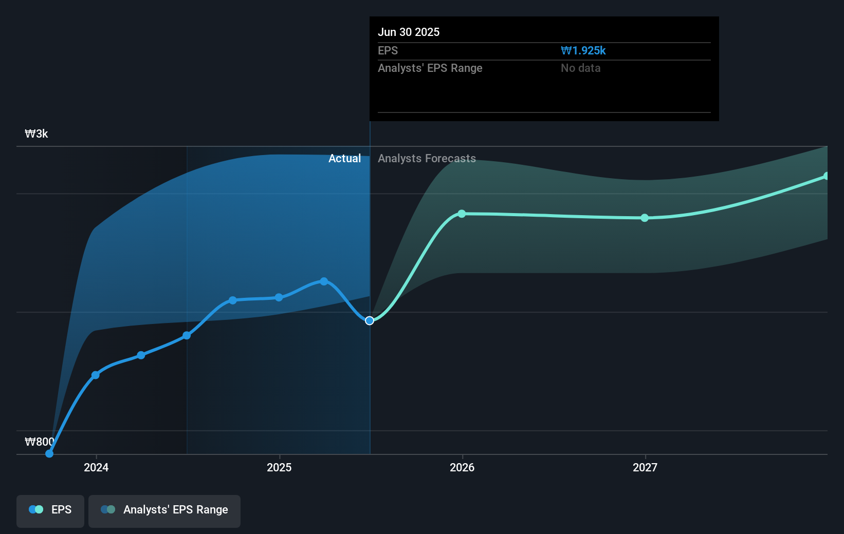 earnings-per-share-growth