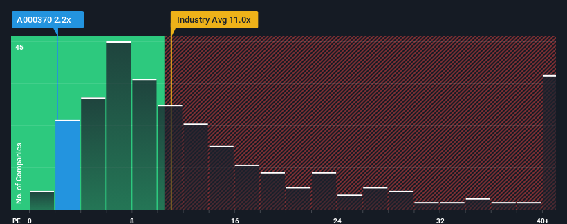 pe-multiple-vs-industry