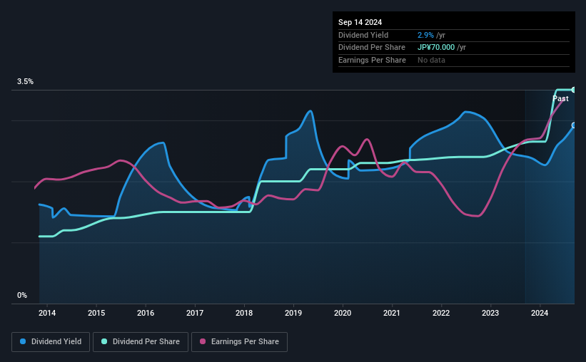 historic-dividend