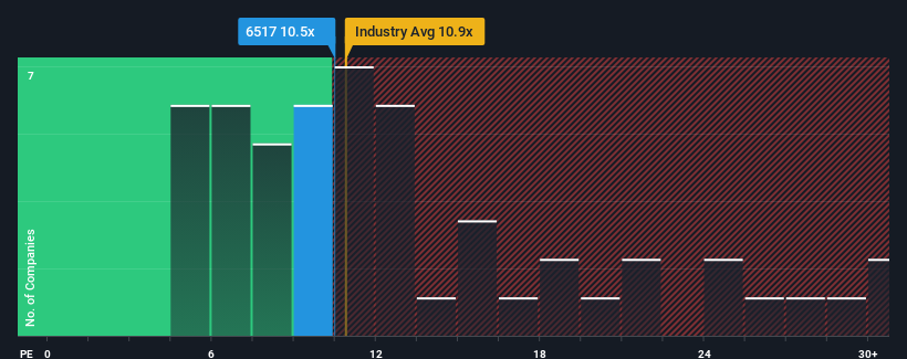 pe-multiple-vs-industry