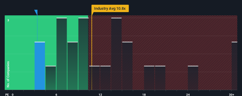pe-multiple-vs-industry