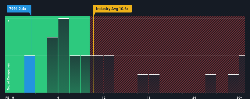 pe-multiple-vs-industry