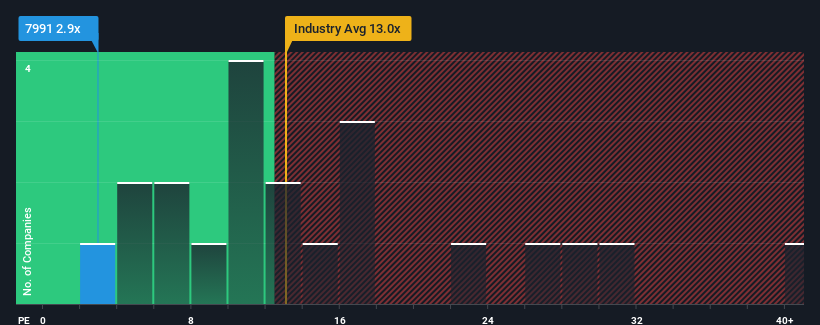 pe-multiple-vs-industry