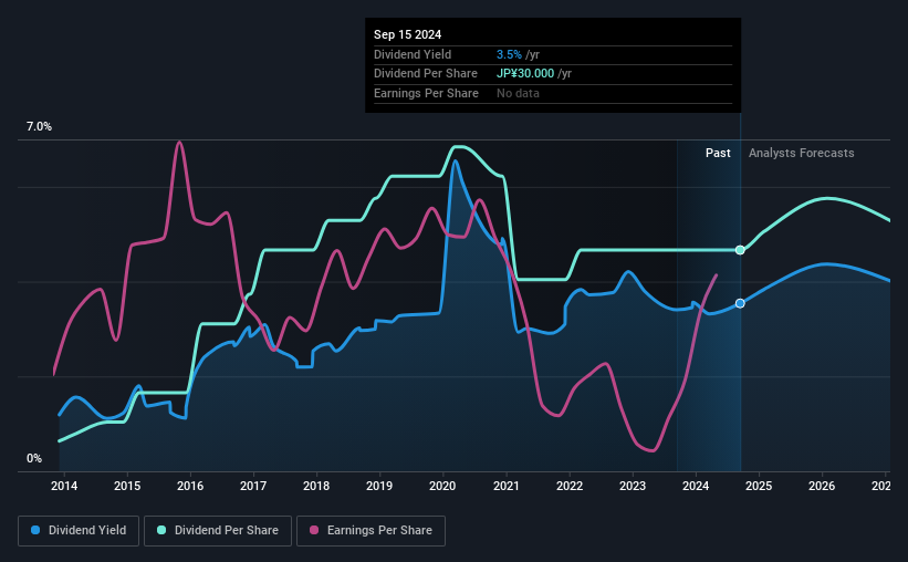 historic-dividend