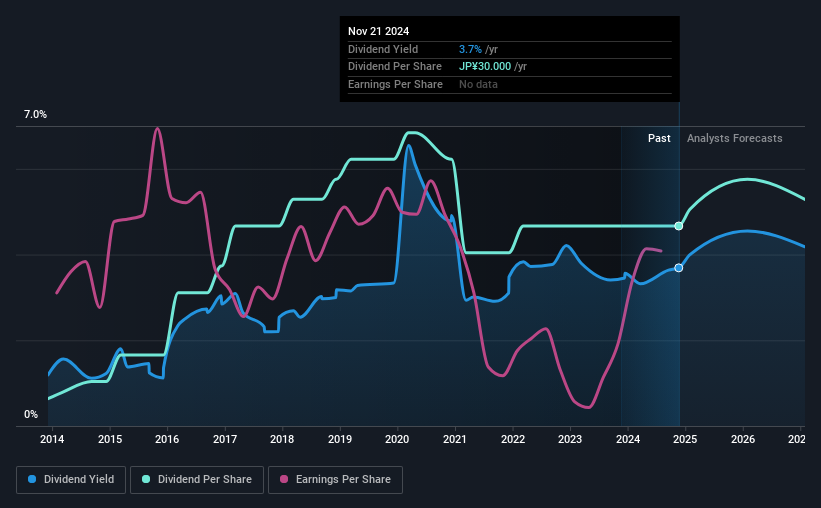 historic-dividend