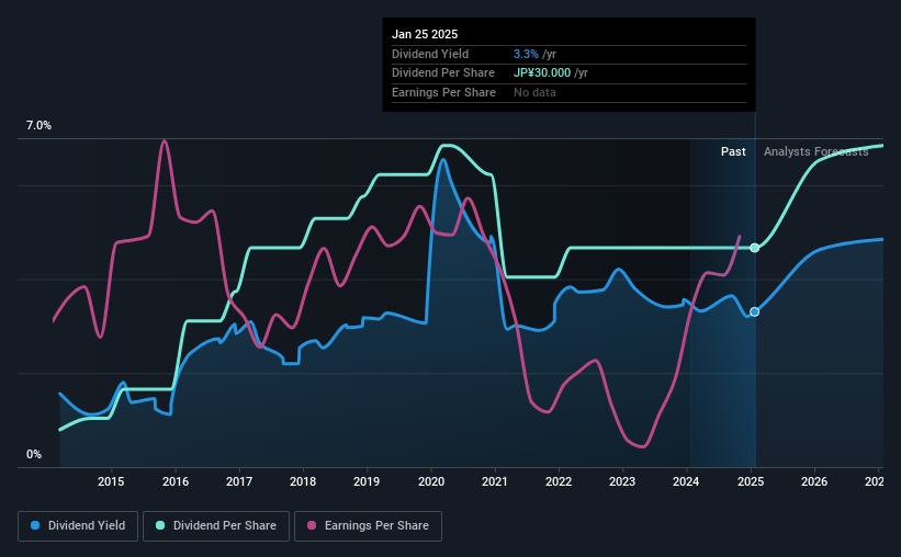 historic-dividend