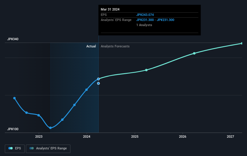 earnings-per-share-growth