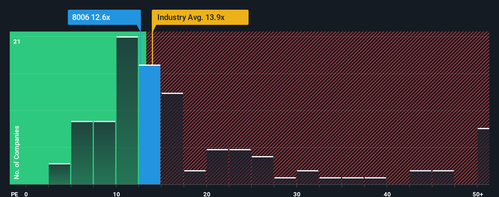 pe-multiple-vs-industry