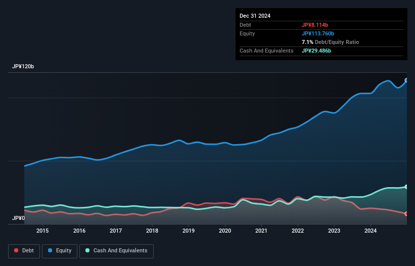 debt-equity-history-analysis
