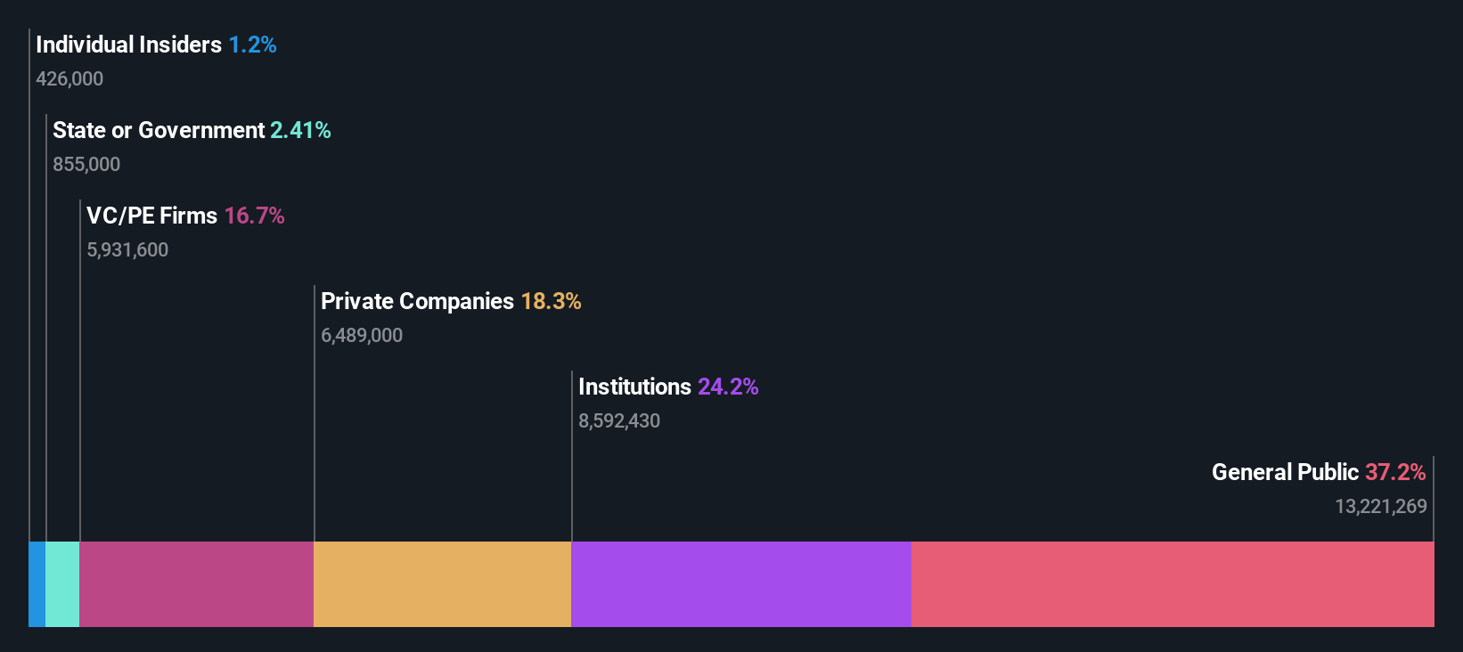 ownership-breakdown