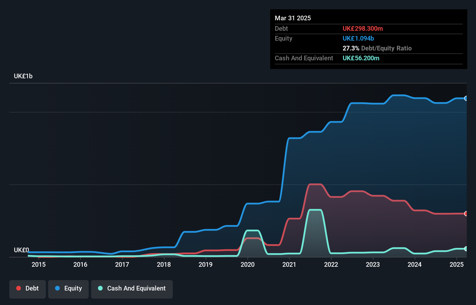 debt-equity-history-analysis