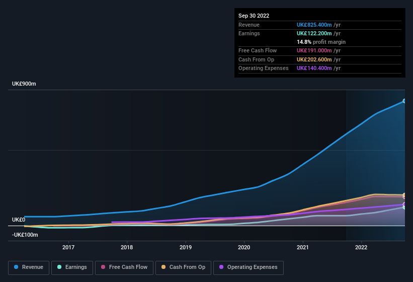 earnings-and-revenue-history