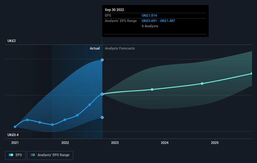 earnings-per-share-growth