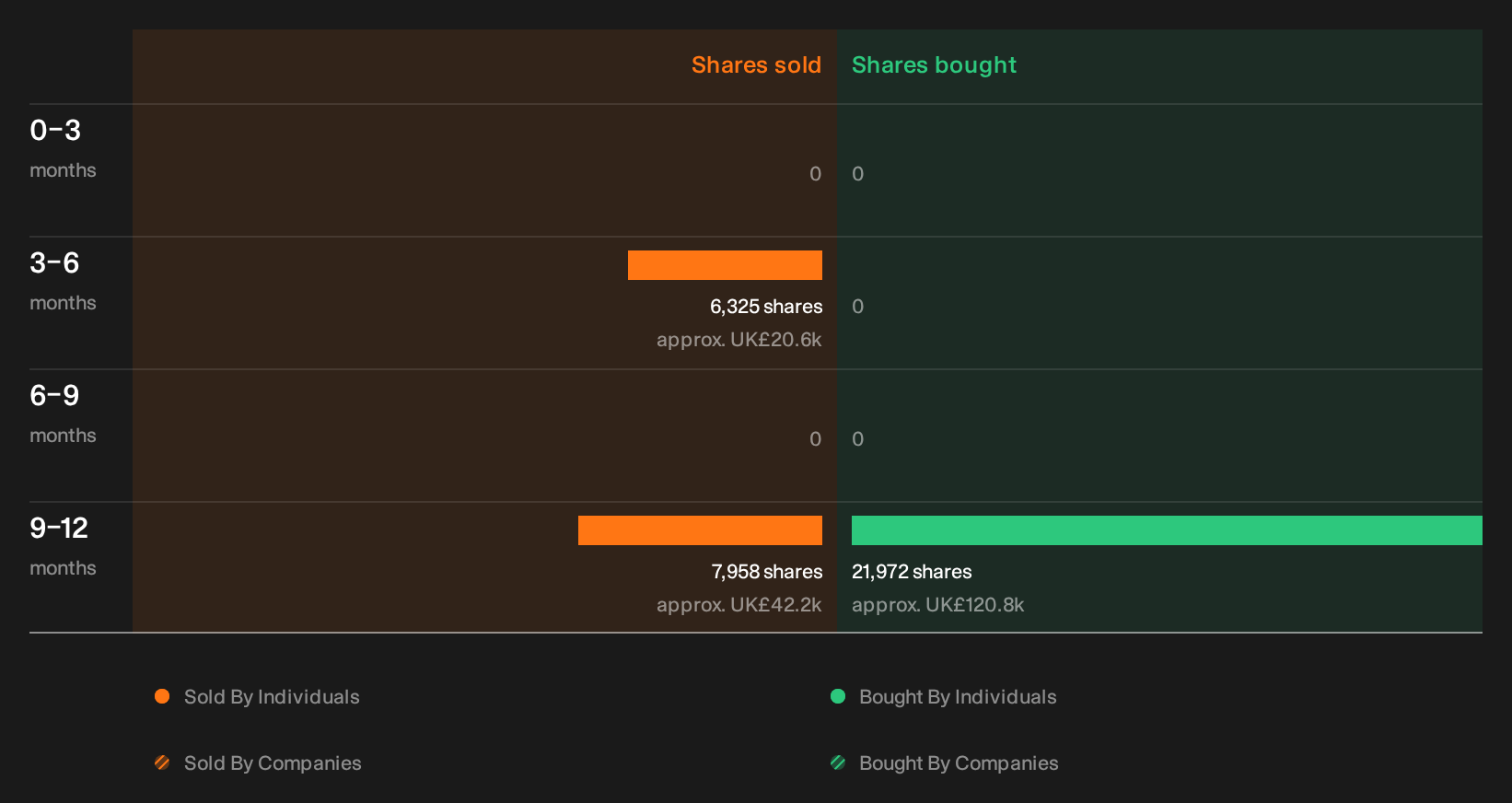 insider-trading-volume