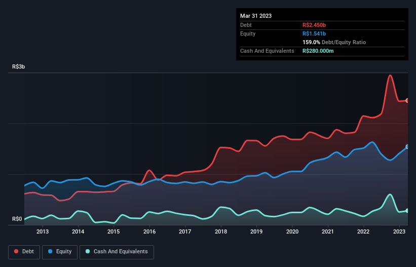 debt-equity-history-analysis