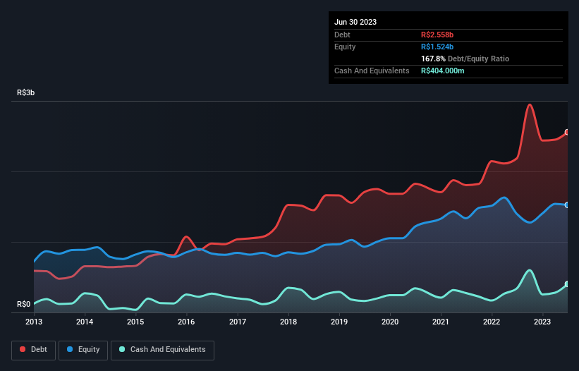 debt-equity-history-analysis