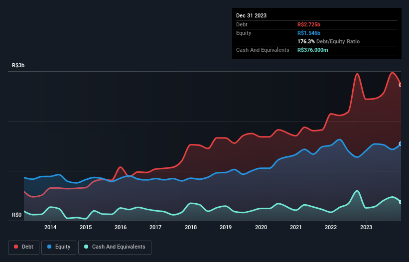 debt-equity-history-analysis