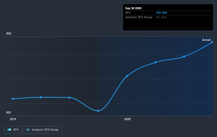 earnings-per-share-growth