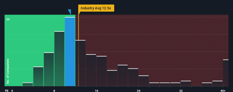 pe-multiple-vs-industry