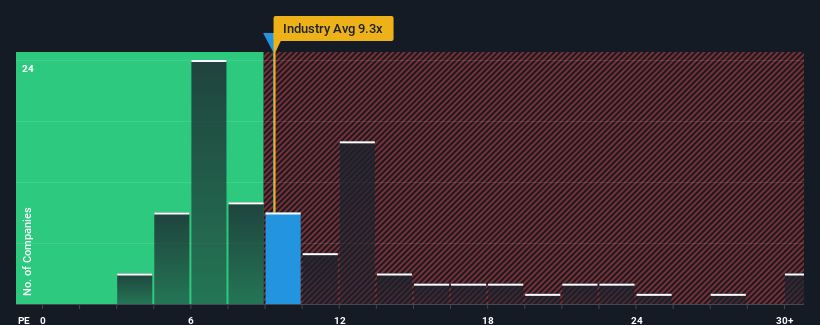 pe-multiple-vs-industry