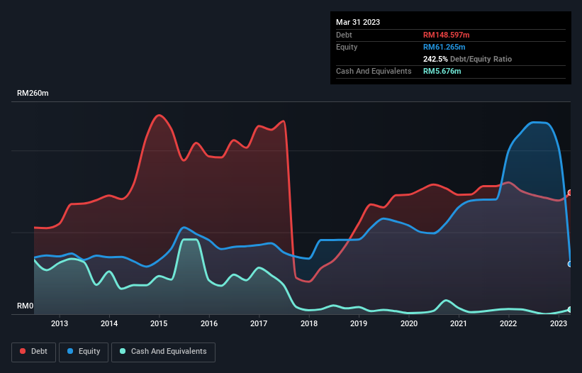 debt-equity-history-analysis