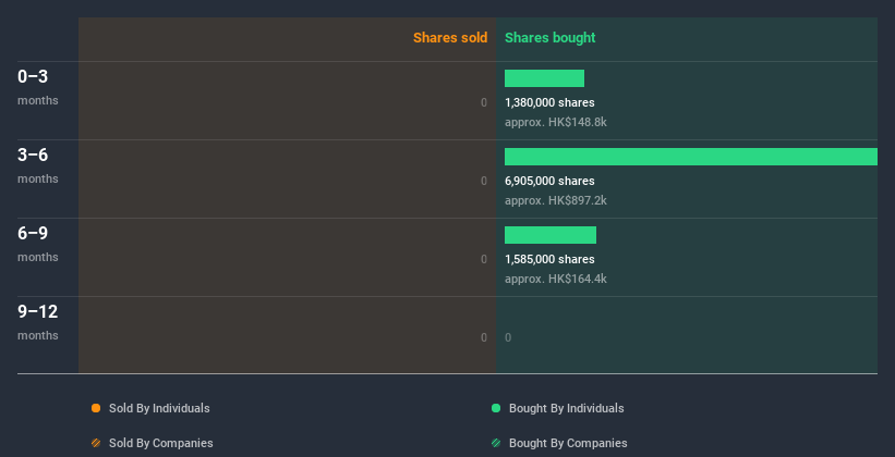 insider-trading-volume