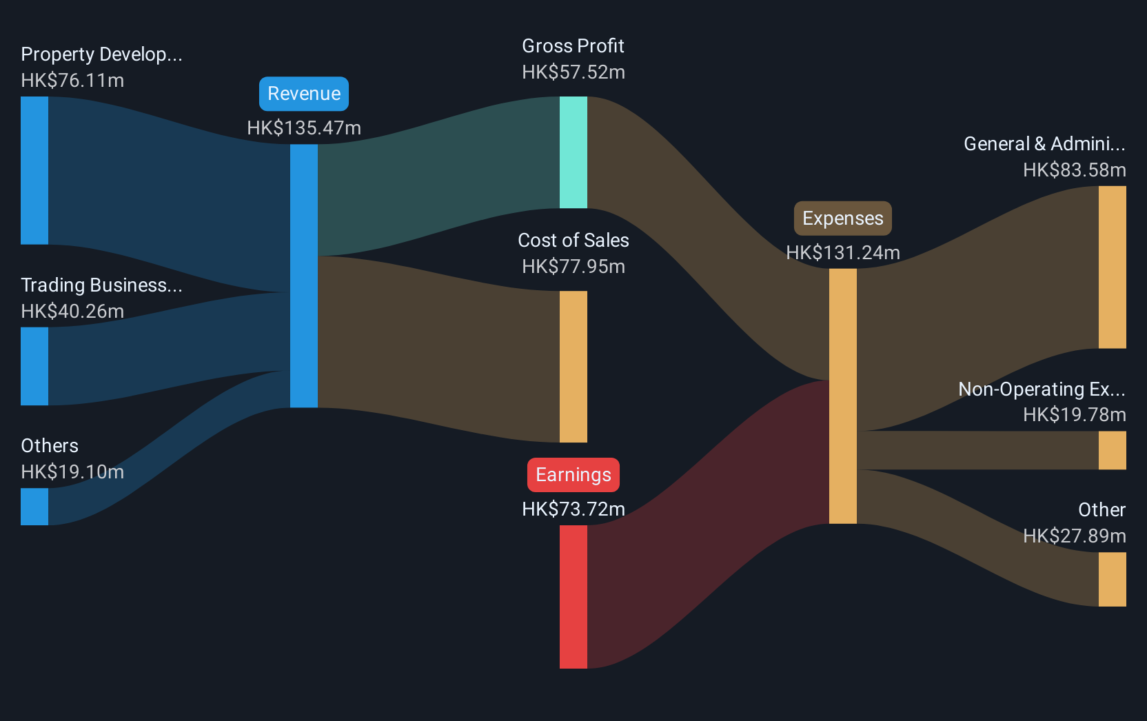 revenue-and-expenses-breakdown