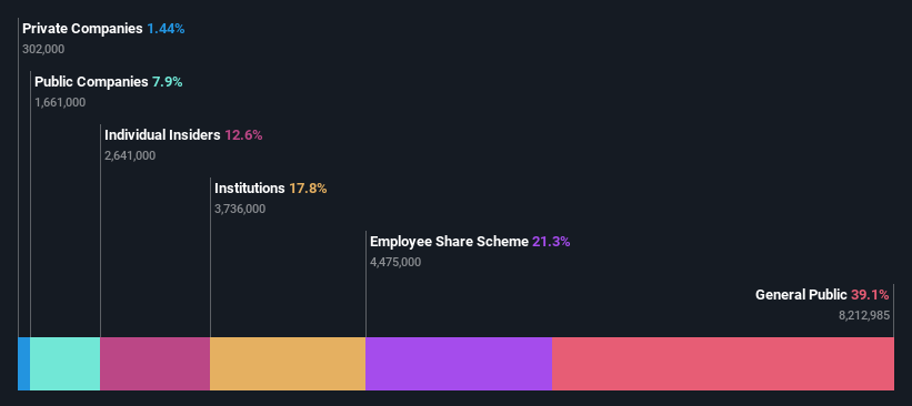 ownership-breakdown
