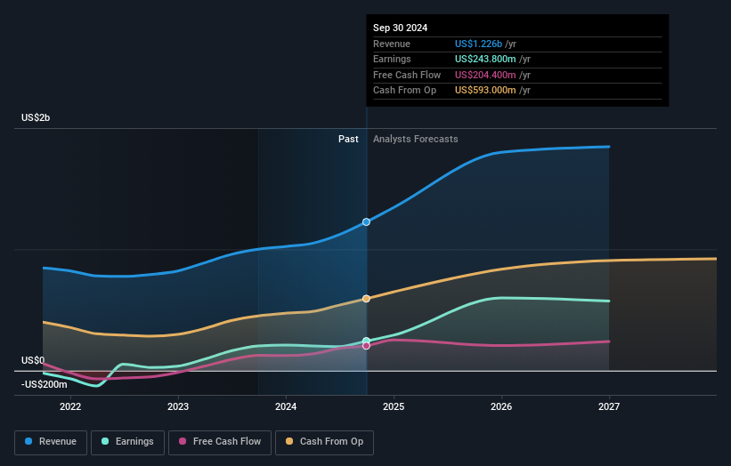 earnings-and-revenue-growth
