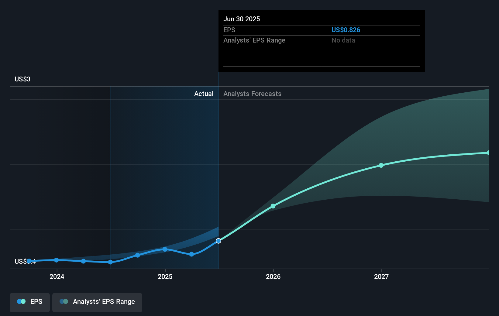 earnings-per-share-growth