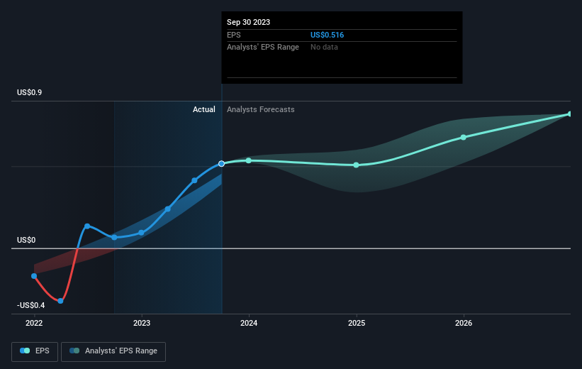 earnings-per-share-growth