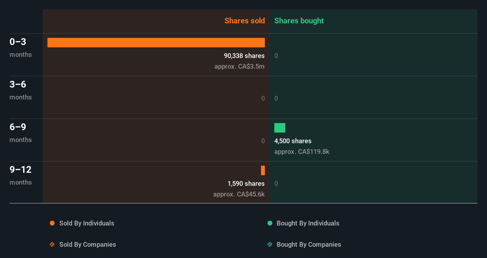 insider-trading-volume