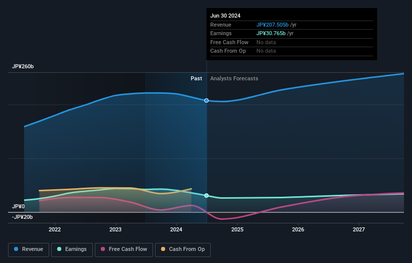 earnings-and-revenue-growth